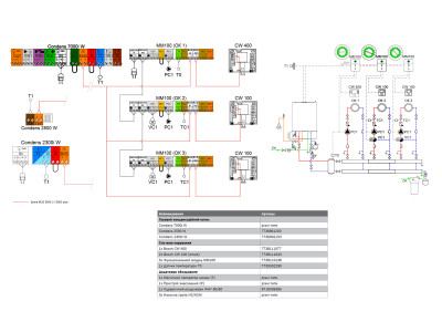 Двоконтурний котел з додатковими контурами