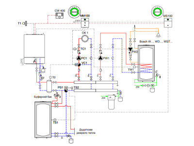 Робота газового котла з додатковим джерелом опалення