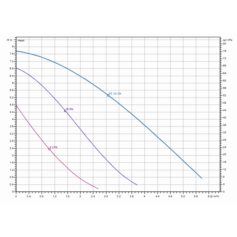 Циркуляційний насос Wilo Star-RS 25/8 (4094258)