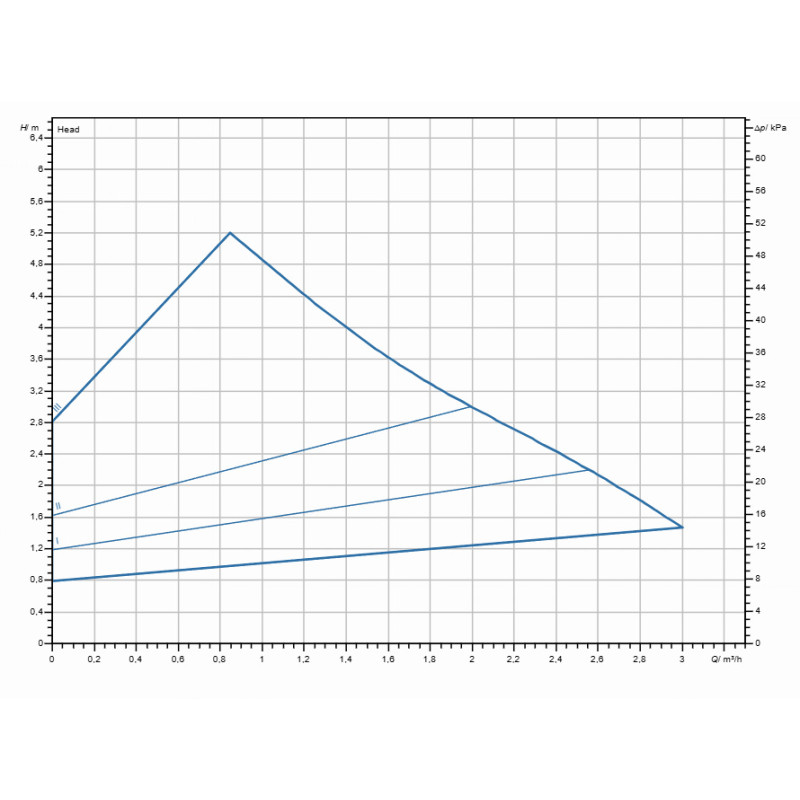 Циркуляційний насос Wilo Atmos PICO 25/1-6 (4232694)